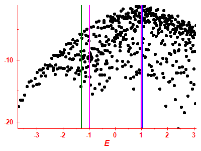 Strength function log